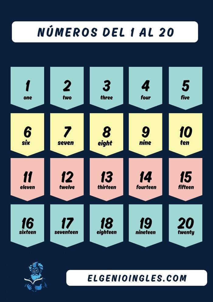 numeros del 1 al 20 en ingles